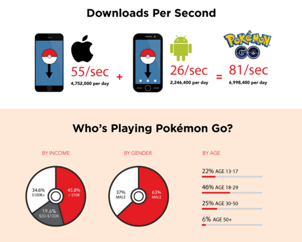 two-pokemon-go-infograph-9dd8fbb.png