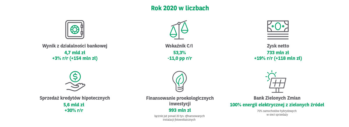 Plik Grafika wyniki 2020 Załącznik publikacji Banku BNP Paribas