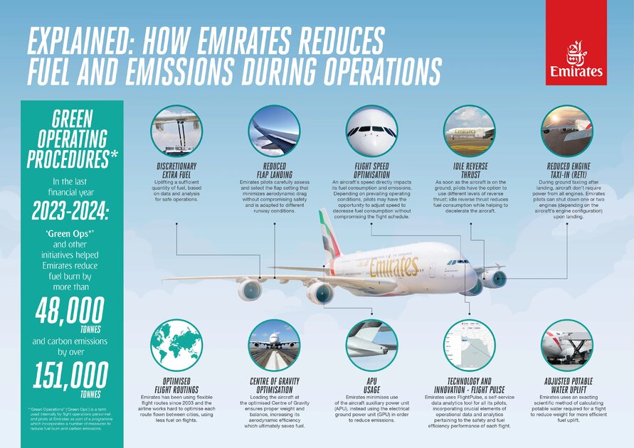 Jak Piloci Emirates Ograniczaj Zu Ycie Paliwa I Emisj Podczas