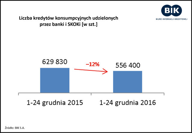 Jak Polacy finansowali święta w 2016 wykres 1.jpg