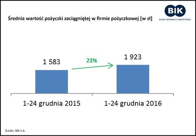 Jak Polacy finansowali święta w 2016 wykres 6.jpg