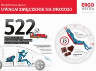 Czeka Cię męczący powrót z długiego weekendu? Zobacz, jak się na to przygotować