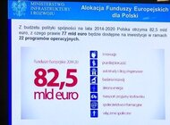 Ruszył nabór wniosków o pozyskanie pieniędzy z UE