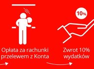 Opłaca się opłacać z Kontem ZawszeDarmowym Banku Pocztowego