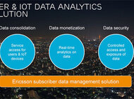 Rozwiązanie Ericsson Data Analytics odpowiedzią  na rozwój Internetu Rzeczy