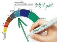 Barometr EFL: średnie firmy lokomotywą sektora MŚP w Polsce