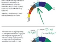 EFL: 55% firm z branży HoReCa oczekuje wzrostu sprzedaży