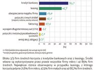 Im większa firma tym planuje mniej inwestycji w III kwartale