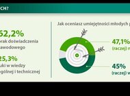 EFL: kto zatrudnia młodych pracowników, zyskuje podwójnie