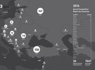 23 edycja Festiwalu Golden Drum podsumowuje ilość nadesłanych zgłoszeń