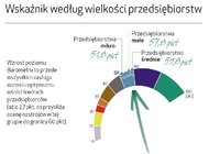 EFL: Średnie firmy jako pierwsze odczuwają poprawę sytuacji na początku tego roku