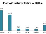 Najgorzej z płatnościami w górnictwie i transporcie