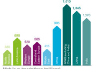 Ponad milion nowych abonentów Internetu Mobilnego dziennie