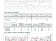 Najnowsze dane BIK o sprzedaży kredytów w Polsce