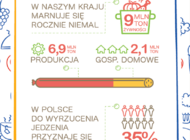 „Dzień Niemarnowania Żywności” w Carrefour Polska