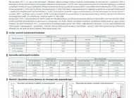 Najnowsze dane o sprzedaży kredytów w Polsce