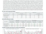 Najnowsze dane o sprzedaży kredytów w Polsce