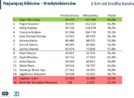 Polska ekstraklasa kredytowa według BIK