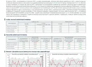 Newsletter kredytowy BIK – najnowsze dane o sprzedaży kredytów w Polsce