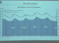 GUS podsumował sytuację na rynku pracy