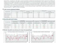 Newsletter kredytowy BIK - najnowsze dane o sprzedaży kredytów w Polsce