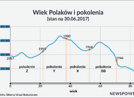 Raport Newspoint: Pokolenia w Polsce i potrzeba monitorowania ich rosnącej aktywności