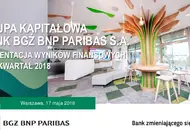 Grupa BGŻ BNP Paribas w I kw. 2018 r. ponad dwukrotnie zwiększyła zysk netto