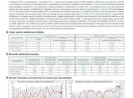 Newsletter kredytowy BIK – najnowsze dane o sprzedaży kredytów w Polsce