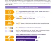 Kiedy choroba dotyka najbliższą osobę.  Wyniki ogólnopolskiego badania „Opiekunowie osób chorych onkologicznie  i neurologicznie"