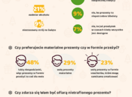 Święta też  mają ciemną stronę –  stresują 65% Polaków