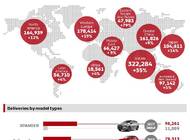 Globalna sprzedaż Mitsubishi Motors wzrosła o 18% w 2018 roku