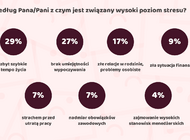 Sport - naturalny lek w walce ze stresem