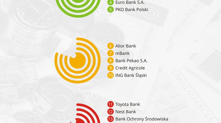 Czy Infolinie Bankow Sa Przygotowane Do Sprzedazy Produktow Przez