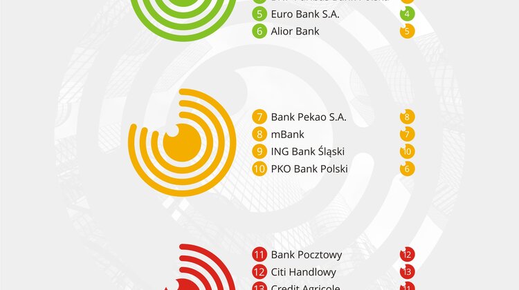 Jak Banki Radza Sobie Ze Zdalna Obsluga Klienta Bank Millennium