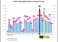 Black Friday – nie „strać głowy” i swoich danych 