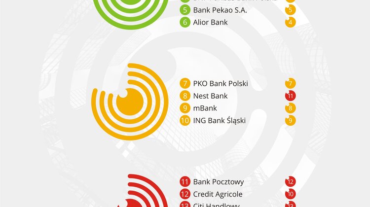 Santander Bank Polska Z Najlepsza Zdalna Obsluga Klienta Bankowy