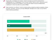 Najmniejsze firmy w największych kłopotach. Są w najgorszej kondycji od 5 lat