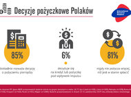 RRSO czy wysokość raty – na co częściej zwracają uwagę pożyczkobiorcy?