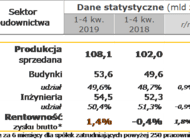 Dane finansowe Grupy Budimex za 4 kwartały 2019