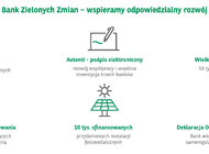 Grupa Kapitałowa BNP Paribas Bank Polska odnotowała rekordowe wyniki za 2019 r., zwiększając zysk netto do 615 mln zł