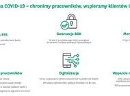 Grupa Kapitałowa BNP Paribas Bank Polska zanotowała 115 mln zł zysku netto w I kw. 2020 r.  Dobry początek roku, choć z pierwszymi efektami wpływu pandemii COVID-19.