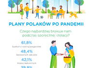 Pandemia sprawiła, że doceniamy relacje