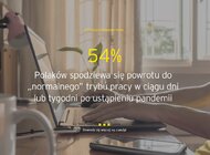 Ponad połowa Polaków spodziewa się, że powrót do „normalnego” trybu pracy nastąpi w ciągu dni lub tygodni po ustąpieniu pandemii