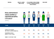 Polacy mniej wstydzą się niskich zarobków niż odmowy przy płatności kartą