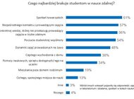 BIK: skuteczna edukacja finansowa nawet w pandemii - platforma grywalizacyjna Score Hunter 