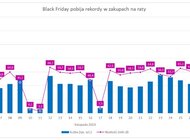 W szale zakupów, pamiętaj o bezpieczeństwie swoich danych