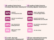 W jaki sposób będziemy w tym roku obchodzić Walentynki? Wyniki sondy