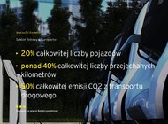 Samochody firmowe kluczem do elektromobilności