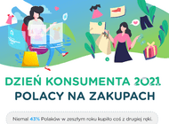 Światowy Dzień Konsumenta – Polacy polubili „less waste”. Ponad 60 proc. Polaków oddaje lub sprzedaje rzeczy, których nie używa