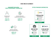 Grupa Kapitałowa BNP Paribas Bank Polska wypracowała 164 mln zł zysku netto w I kw. 2021 r. 